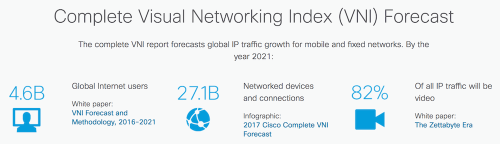 Index network