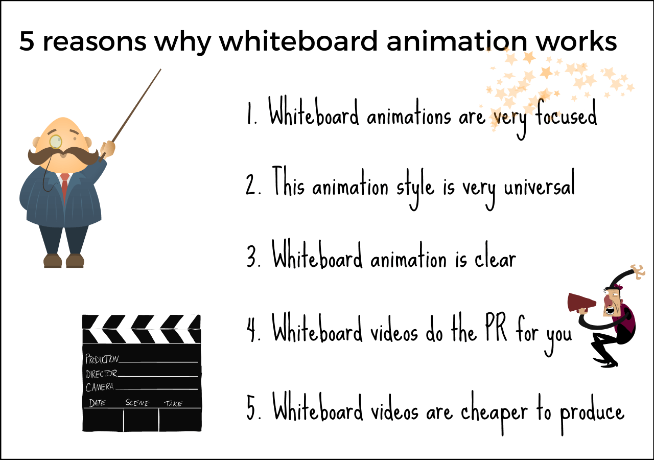 Stop Motion Animation. whiteboard animation video